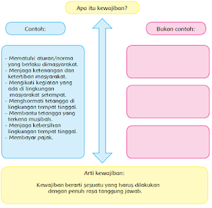 Mengenal Hak dan Kewajiban: Fondasi Kehidupan Bermasyarakat – Contoh Soal Tematik Kelas 4 Tema 2