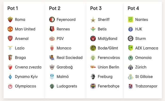 Pembagian Pot dalam drawing Liga Europa 2022-2023. Manchester United dan Arsenal menunggu lawan.