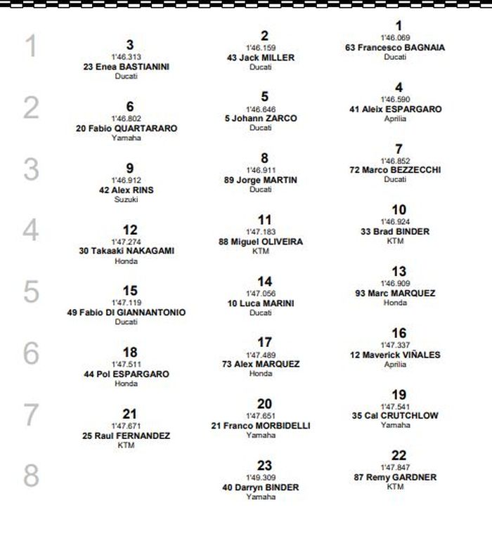 Starting Grid MotoGP Aragon 2022.