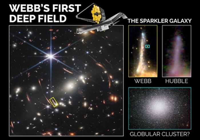 Para peneliti mempelajari galaksi Sparkler yang terletak di First Deep Field Webb dan menggunakan JWST untuk menentukan bahwa lima objek berkilau di sekitarnya adalah gugus bola.