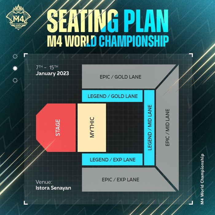 Penempatan tempat duduk pada M4 World Championship