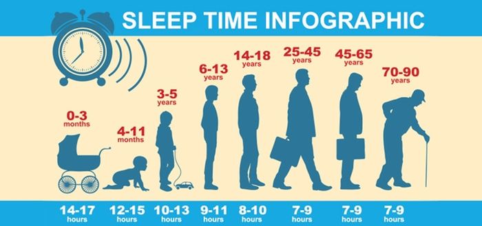 tidur-kurang-dari-lima-jam-dikaitkan-dengan-risiko-berbagai-penyakit