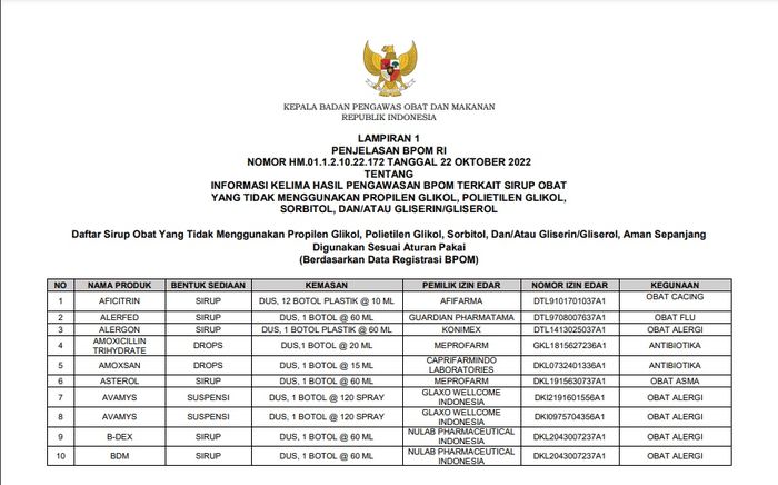 Daftar obat sirup yang boleh kembali dikonsumsi, diresepkan, dijual.