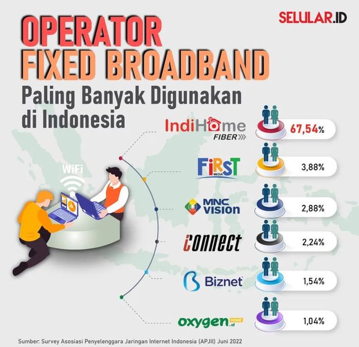 Persaingan Sengit di Industri Internet Fixed Broadband Indonesia