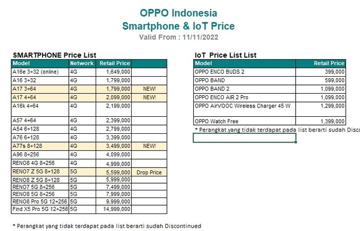 pricelist oppo 2022