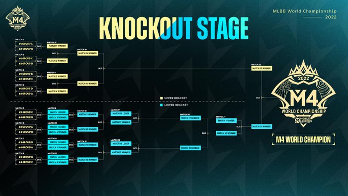 Hasil Group Stage, Battle Pass dan Beragam Event M4 World Championship