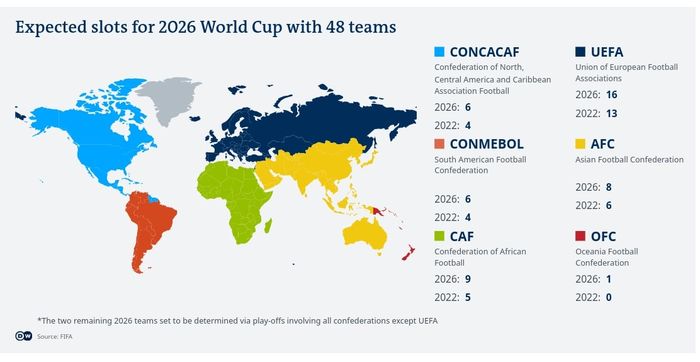 Perkiraan alokasi tiket Piala Dunia 2026 dari setiap konfederasi.