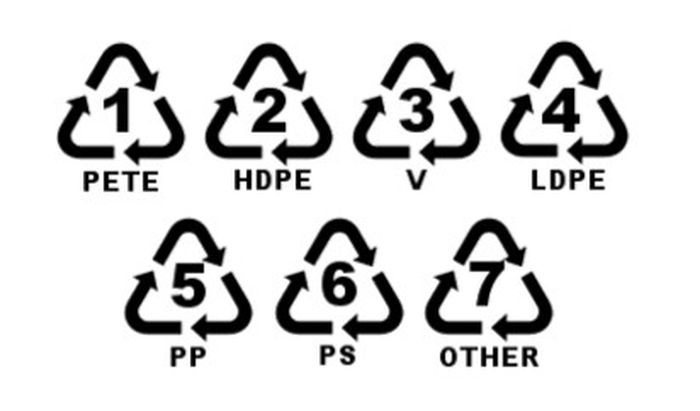 Grid Daur Lagi Ramai Dibahas, Ini Dia Arti dari 7 Simbol Daur Ulang Plastik - Hai