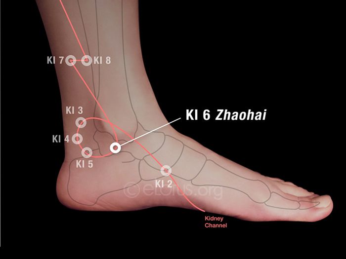 Titik zhaohai, salah satu titik pijat di kaki untuk redakan berbagai macam penyakit.