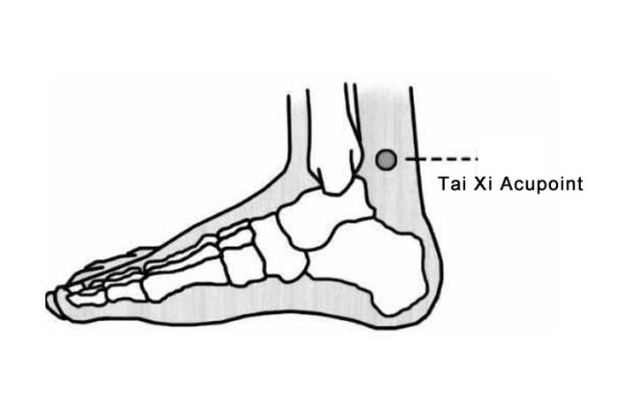 Titik taixi, salah satu titik pijat di kaki untuk meredakan beragam penyakit.