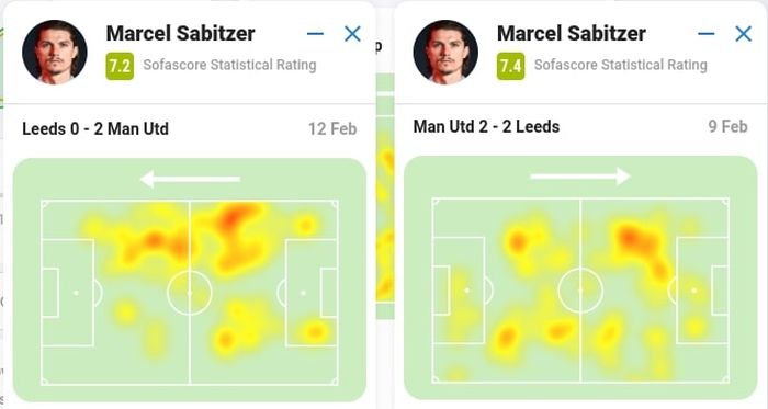 Heatmap Marcel Sabitzer dalam dua laga Manchester United menghadapi Leeds United di Liga Inggris.