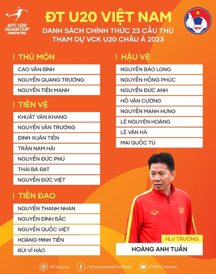 Skuad timnas u-23 Vietnam di Piala Asia U-20 2023