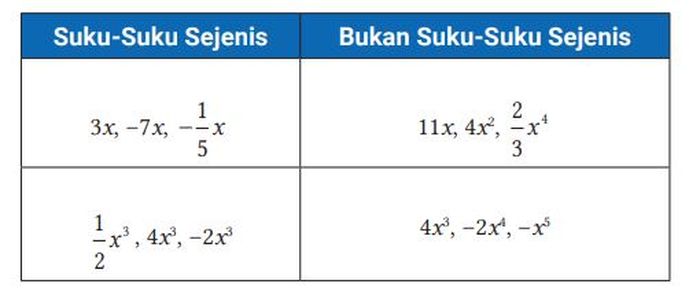Penjumlahan, Pengurangan, dan Perkalian Polinomial, Jawaban Latihan B ...