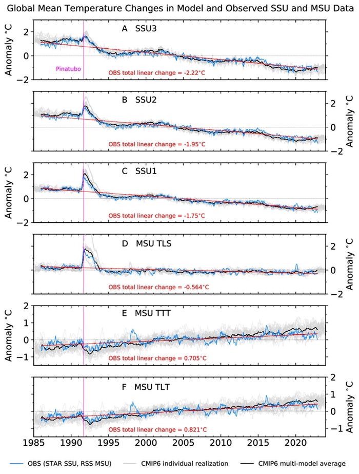 Histogram Suhu Bumi Bukti 'Sidik Jari' Manusia pada Perubahan Iklim dan Suhu Atmosfer Bumi ...