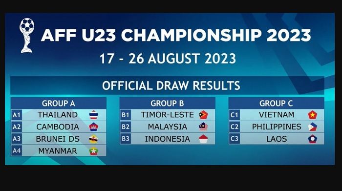 Hasil drawing atau undian Piala AFF U-23 2023.