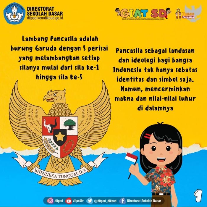 Mari Memaknai Arti Lambang Garuda Pancasila Beserta Gambarnya - Intisari