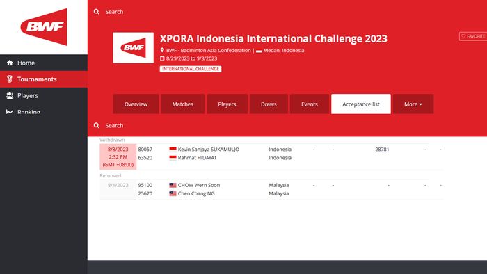 Tangkapan layar dari halaman turnamen Indonesia International Challenge 2023 di laman BWF Tournament Software. Tampak Kevin/Rahmat masuk dalam daftar peserta yang mengundurkan diri.