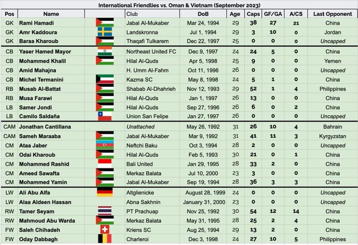 Daftar 24 pemain Palestina