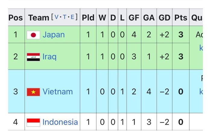 Klasemen Grup D Piala Asia 2023