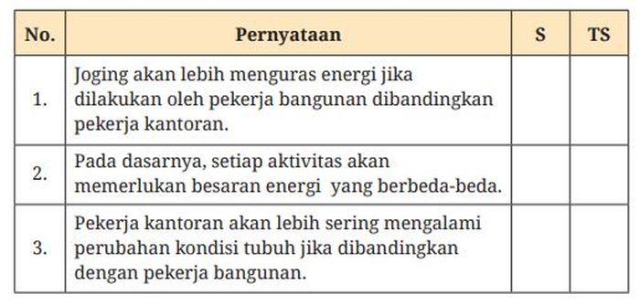 Soal Uji Kompetensi nomor 1 bab 4 Biologi kelas XI SMA Kurikulum Merdeka