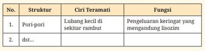 Tabel 5.1 Hasil pengamatan ciri dan fungsi struktur kulit