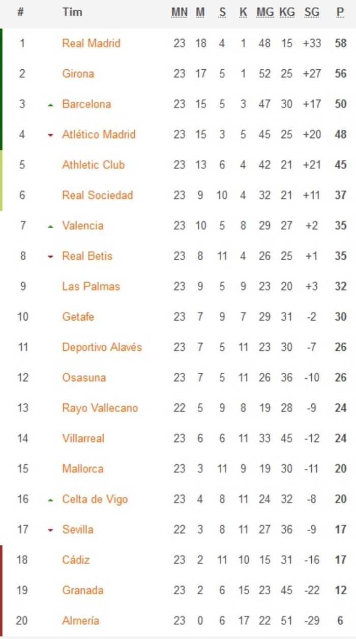 Klasemen Liga Spanyol 2023-2024.