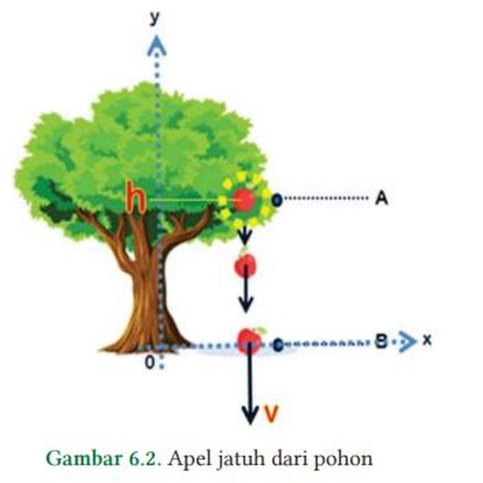 Mengenal Hukum Kekekalan Energi, Bab 6 IPA Kelas X Kurikulum Merdeka