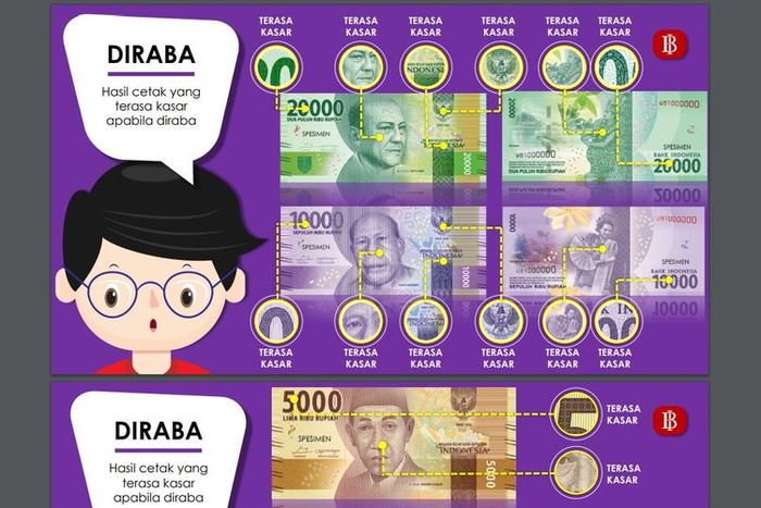 dok. Bank Indonesia