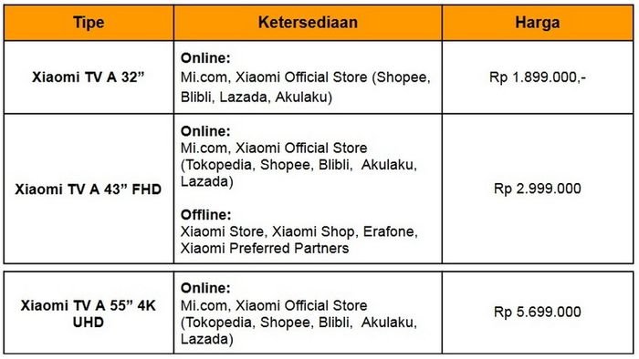 Harga Varian Terbaru Google TV Seri Xiaomi TV A dan Xiaomi TV A Pro