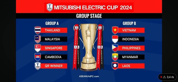 Hasil drawing ASEAN Cup 2024.
