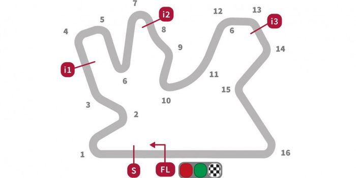 Layout Sirkuit Losail, Qatar.