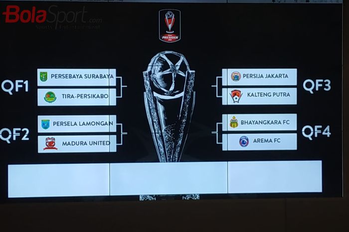 Hasil drawing babak 8 besar Piala Presiden 2019 di ruang media Stadion Gelora Bung Karno, Selasa (19/3/2019).