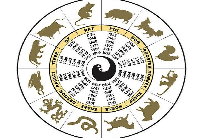 Русские зодиаки. Китайский гороскоп животные. Животные китайского календаря. Гороскоп года животных. Китайский календарь по годам.