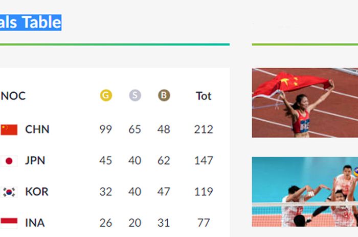 Sudah Melebihi Target, Indonesia Berhasil Mengumpulkan 26 ...