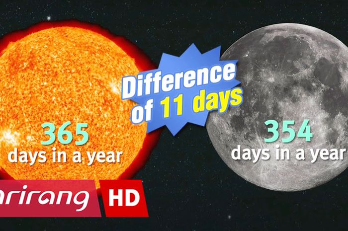 Tahun Baru Islam Mengapa Kalender Hijriyah Berbeda Dengan Kalender Masehi Semua Halaman Intisari