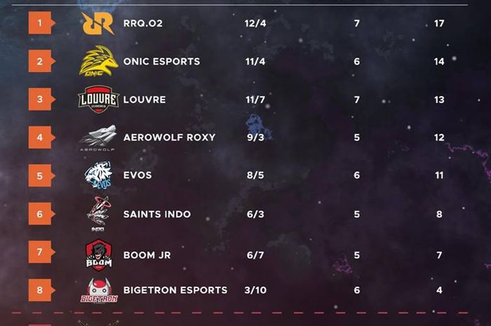 MPL ID results until entering the fourth week