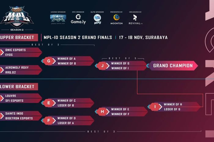MPL ID Season 2 Play-Off Schedule