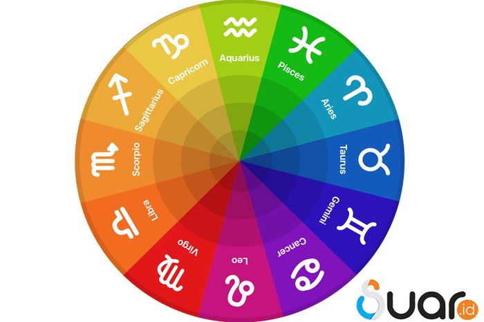 horoscop aquarius 6 6 december 2019
