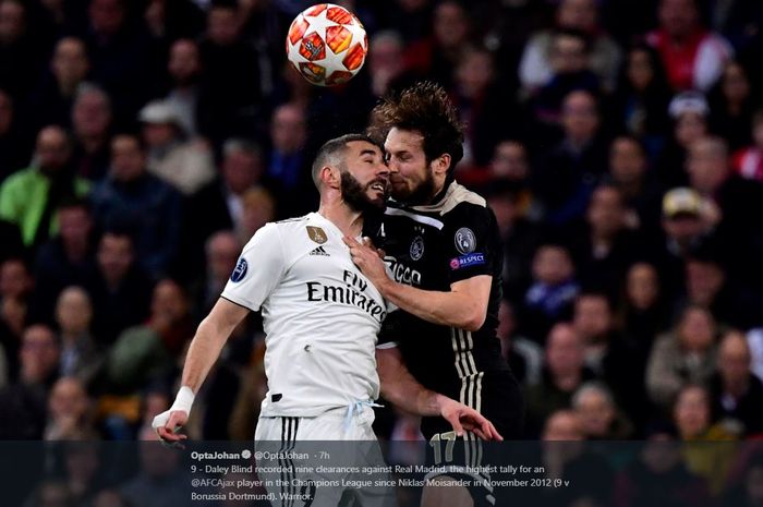 Penyerang Real Madrid, Karim Benzema (kiri), berduel udara dengan bek Ajax Amsterdam, Daley Blind, pada duel babak 16 besar Liga Champions di Santiago Bernabeu, Madrid, 5 Maret 2019.