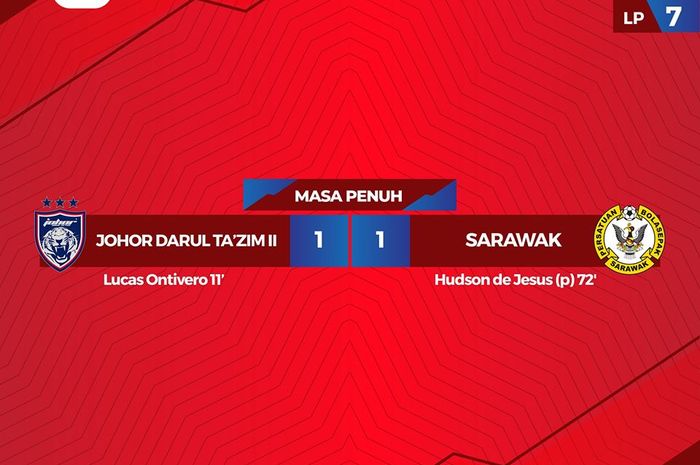 Johor Darul Takzim II vs Sarawak FA laga Liga Premier Malaysia 2019.