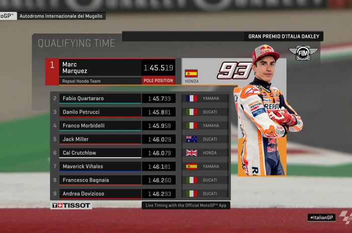 Hasil kualifikasi MotoGP Italia 2019 di Sirkuit Mugello, Italia, Sabtu (1/6/2019).