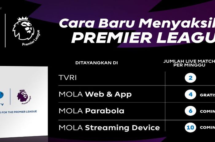 Beberapa layanan yang akan disediakan Mola TV