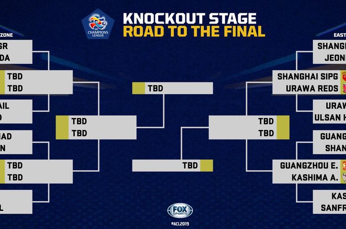 Bagan perempat final Liga Champions Asia 2019.