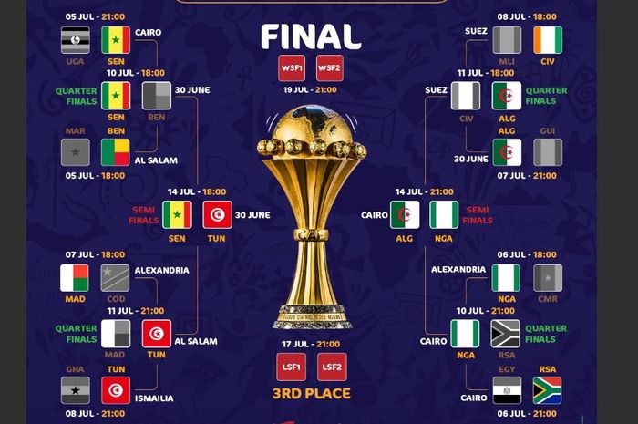 Bagan turnamen Piala Afrika 2019.