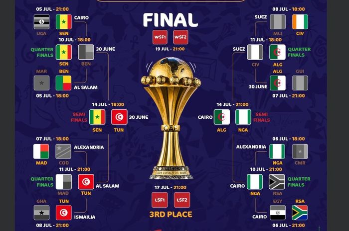 Daftar juara piala afrika