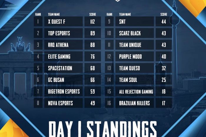 PMCO Spring Split Global Finas standings on the first day