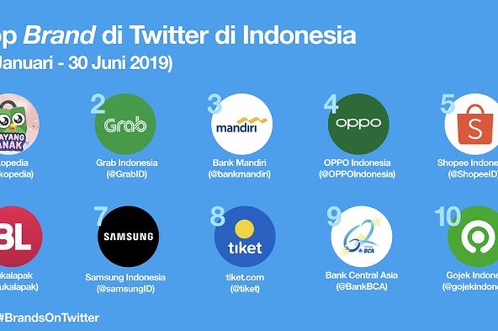 Top 10 Brand Indonesia Yang Paling Sukses Di Twitter Ini Strateginya Nextren Grid Id