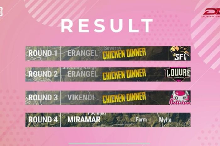 Result DGWIB PUBG Mobile Ladies Season 1 Day 1