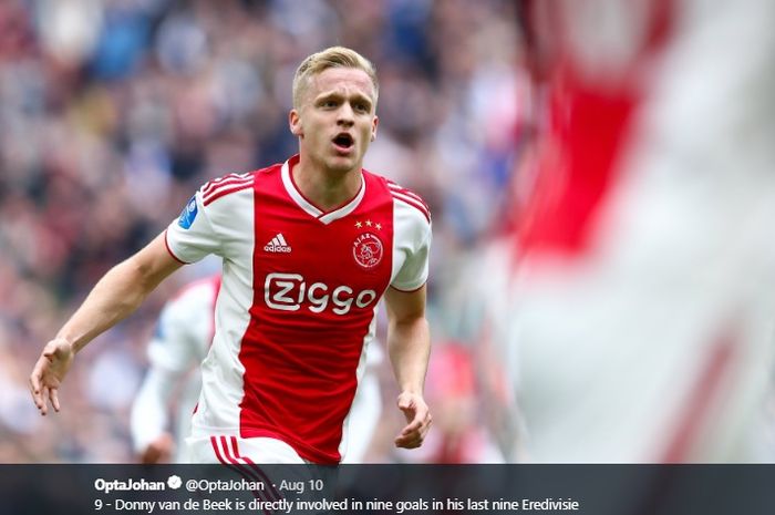 Gelandang Ajax Amsterdam, Donny van de Beek, dilaporkan kembali dibidik Real Madrid pada bursa transfer musim panas 2020.