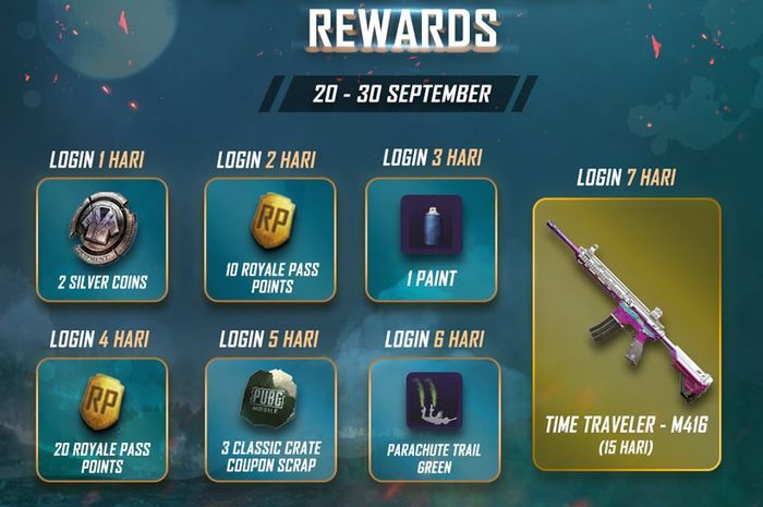 Dapatkan Hadiah Menarik Dari Total Login Rewards Cukup Login Semua Dapatkan Hadiah Menarik Dari Total Login Rewards Cukup Login Semua